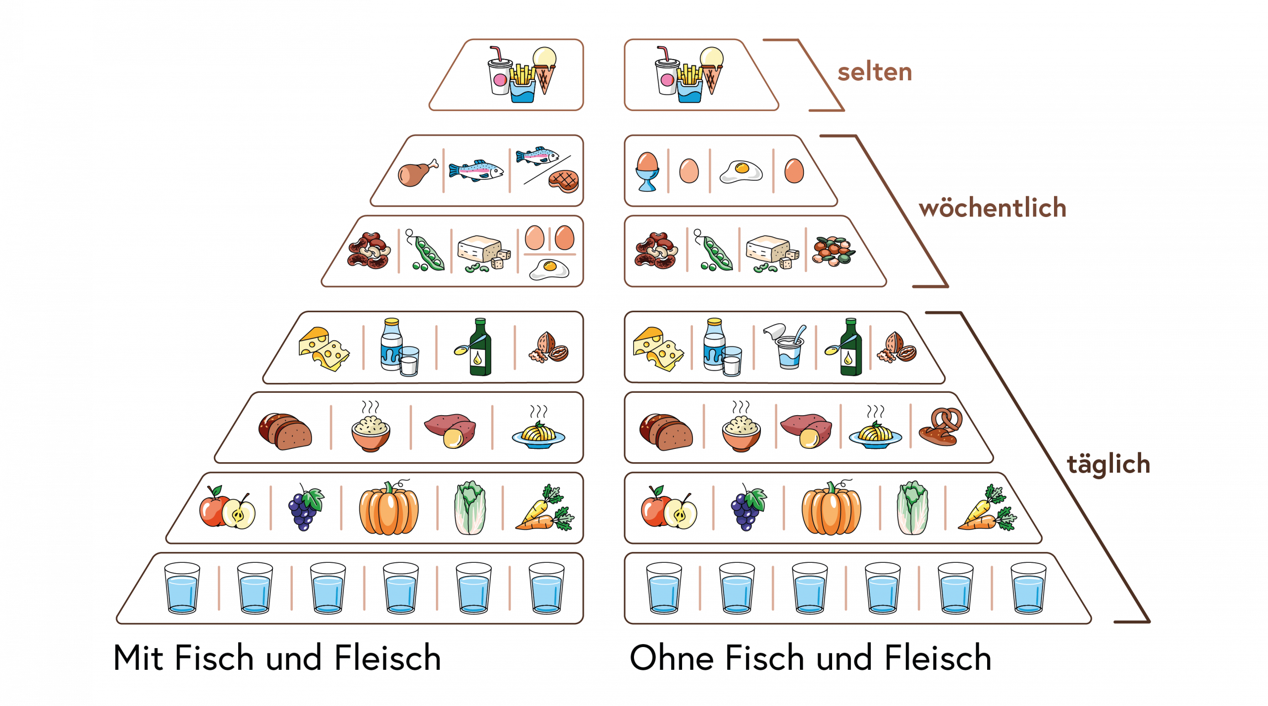 Ernährungspyramide für den Herbst mit saisonalem Obst und Gemüse