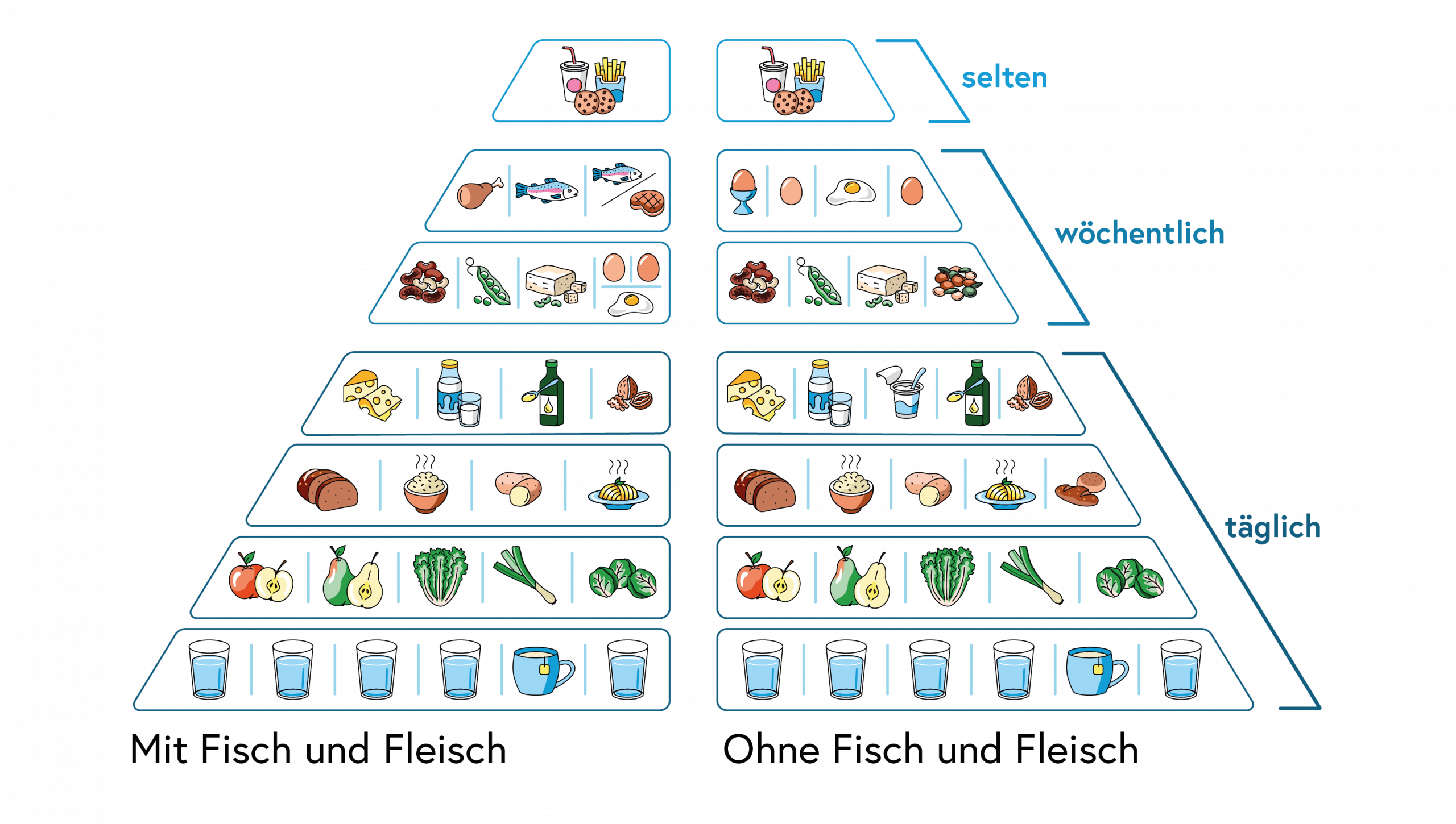 Ernährungspyramide für den Winter mit saisonalem Gemüse und Obst
