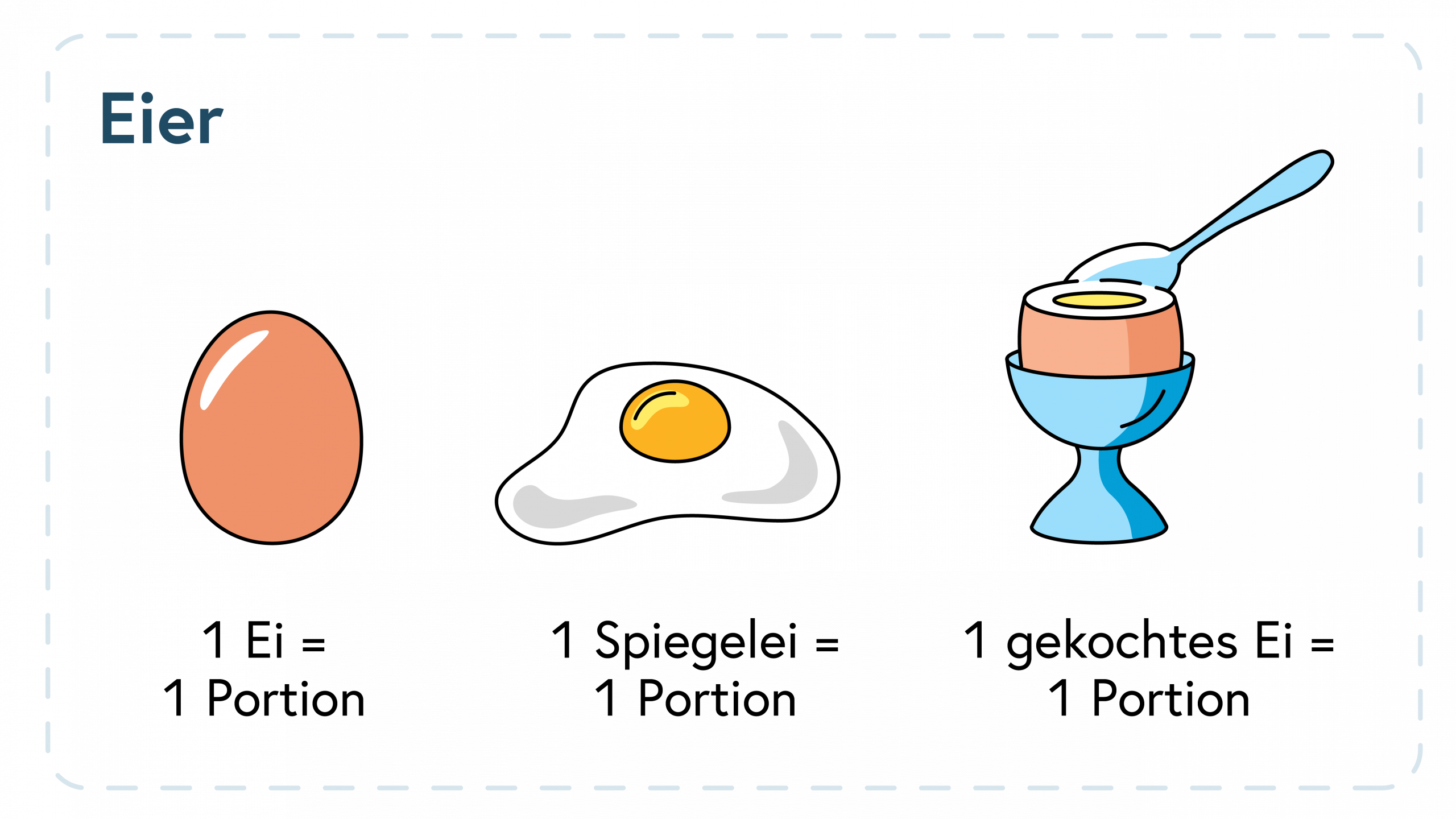 Portionsgröße Eier 1 Ei = 1 Portion