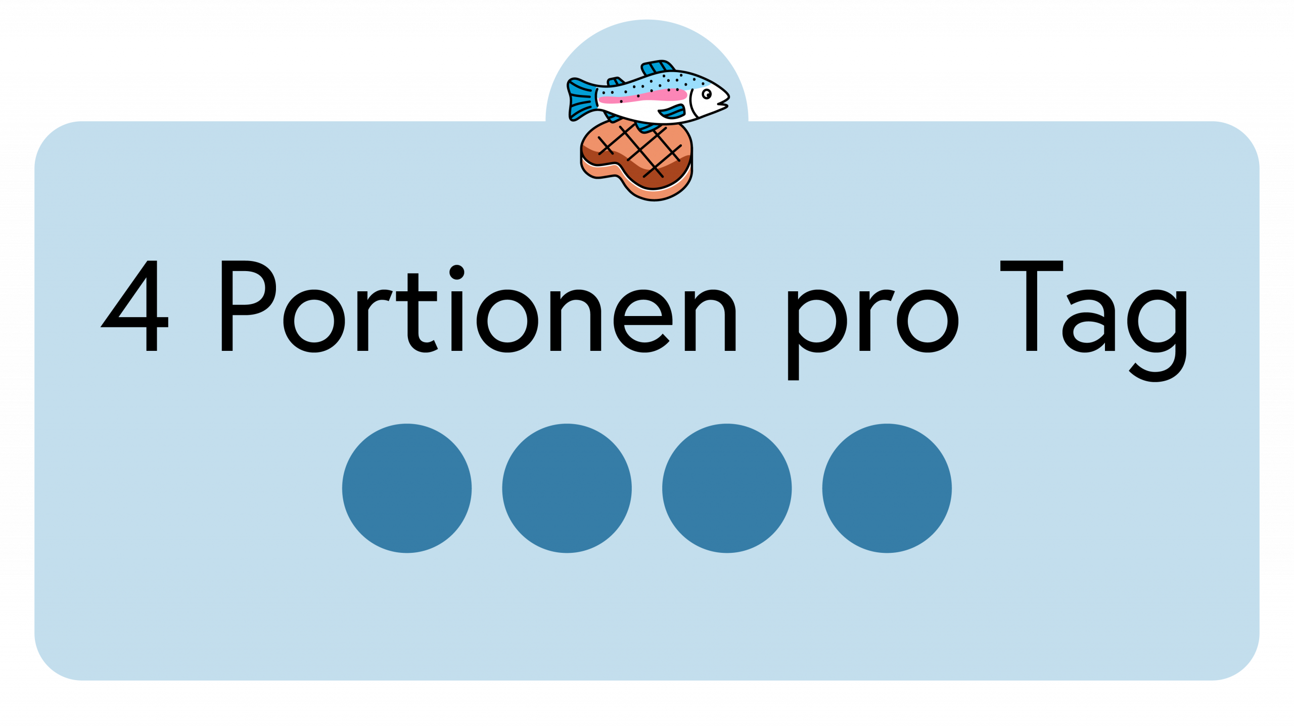 Mit Fisch und Fleisch: 4 Portionen pro Tag