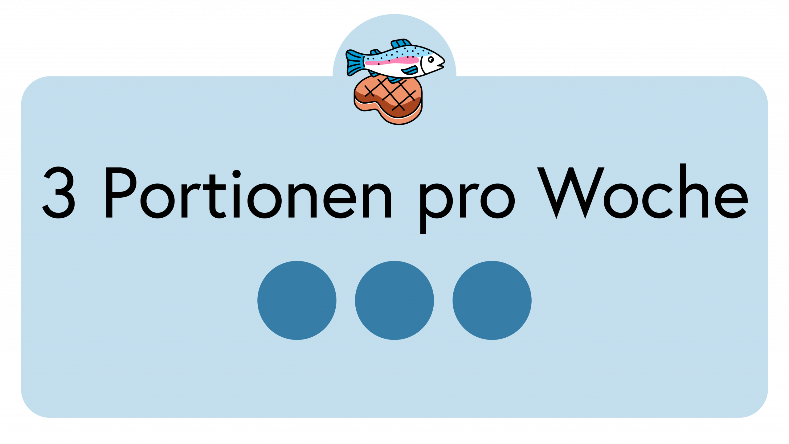 Mit Fisch und Fleisch: 3 Portionen pro Woche
