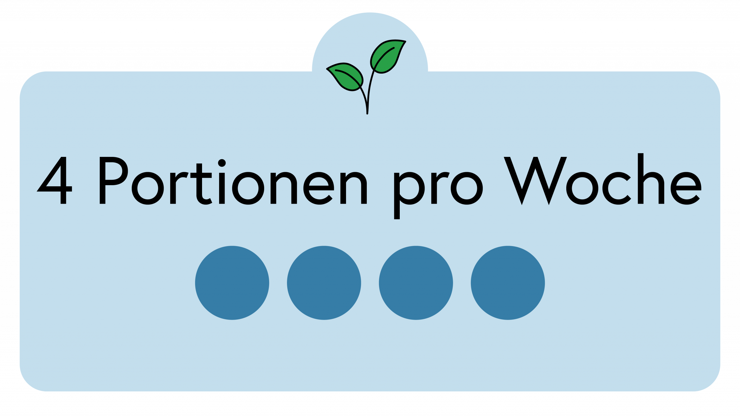 Vegetarisch: 4 Portionen pro Woche