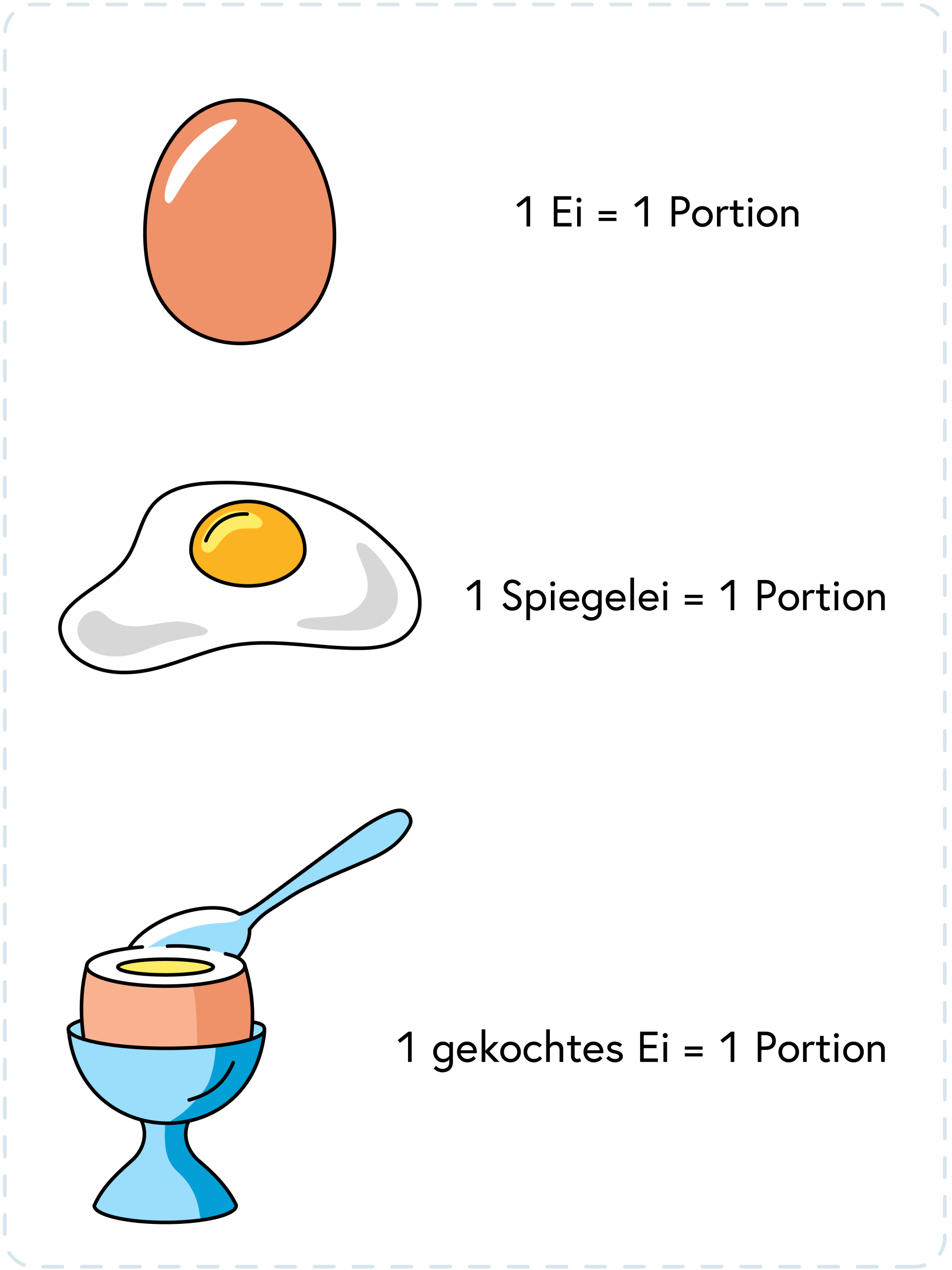 Portionen Eier 1 Ei = 1 Portion